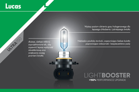 ŻARÓWKI LUCAS H7 12V 55W LIGHTBOOSTER +150% MORE HOMOLOGACJA E1 + GRATISY