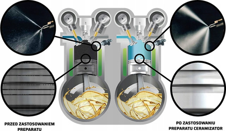 CERAMIZATOR CP-B DODATEK DO PALIWA BENZYNA USZLACHETNIACZ DO 10000KM GRATIS