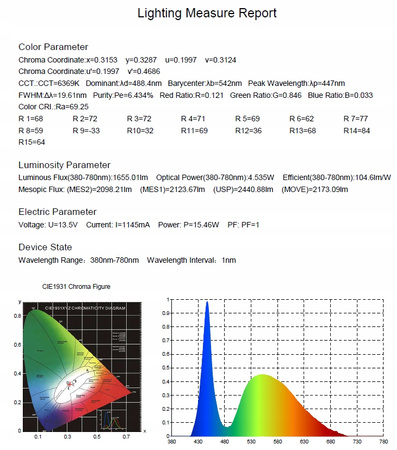 Żarówki LED H8 H9 H11 HQ Automotive e-Vision MARKERY BMW SERIA 1 3 5 X3 X5