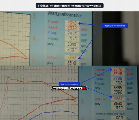 CERAMIZATOR CS-B POWER DODATEK DO OLEJU WSZYSTKIE SILNIKI BENZYNA CERAMIKA